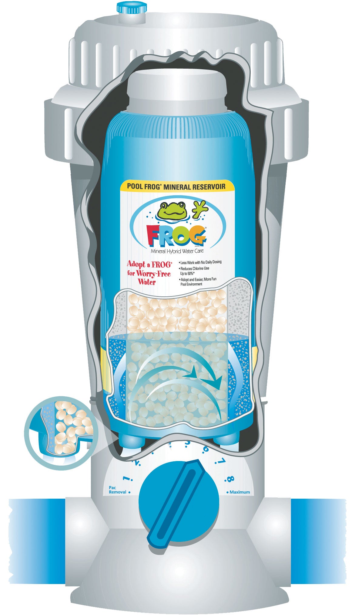 Pool Frog 5400 Pool Mineral System for Pools up to 40,000 gallons