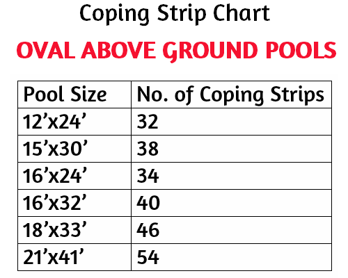 Above Ground Pool Liner Coping Strips